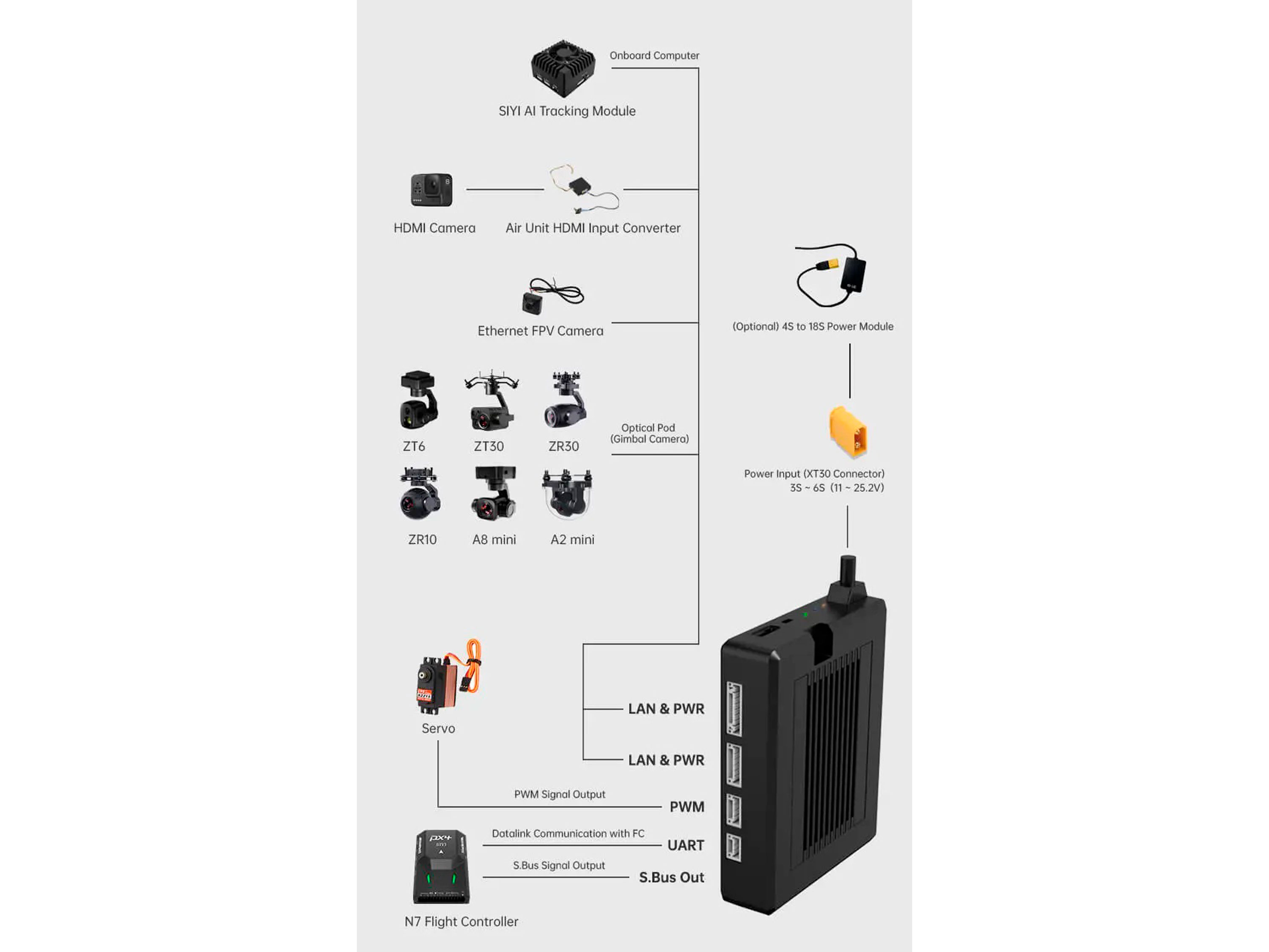 Цифрова відеосистема SIYI HM30 HD (Standard Combo) (світлина #9)