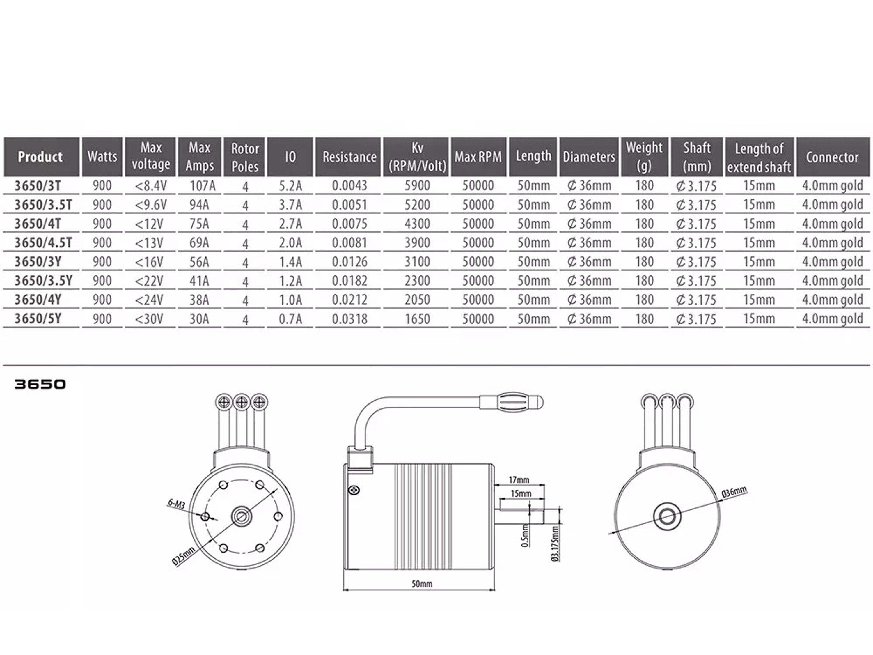 Безколекторний двигун Surpass Hobby Rocket 3650-2300kv (світлина #4)
