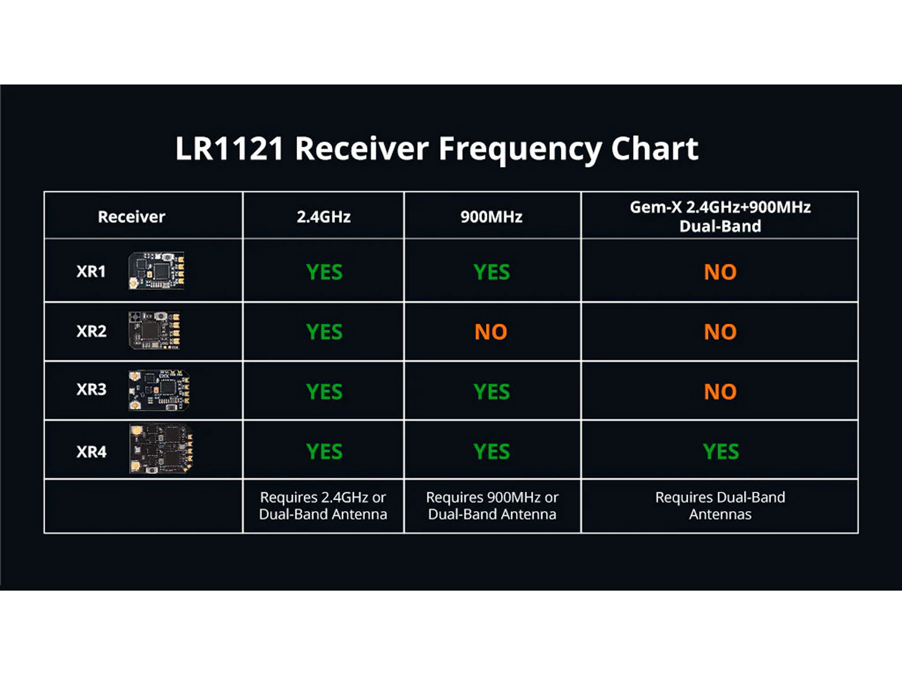 Приймач мультичастотний Radiomaster XR3 Nano ELRS (антена 2.4GHz/900MHz) (світлина #6)