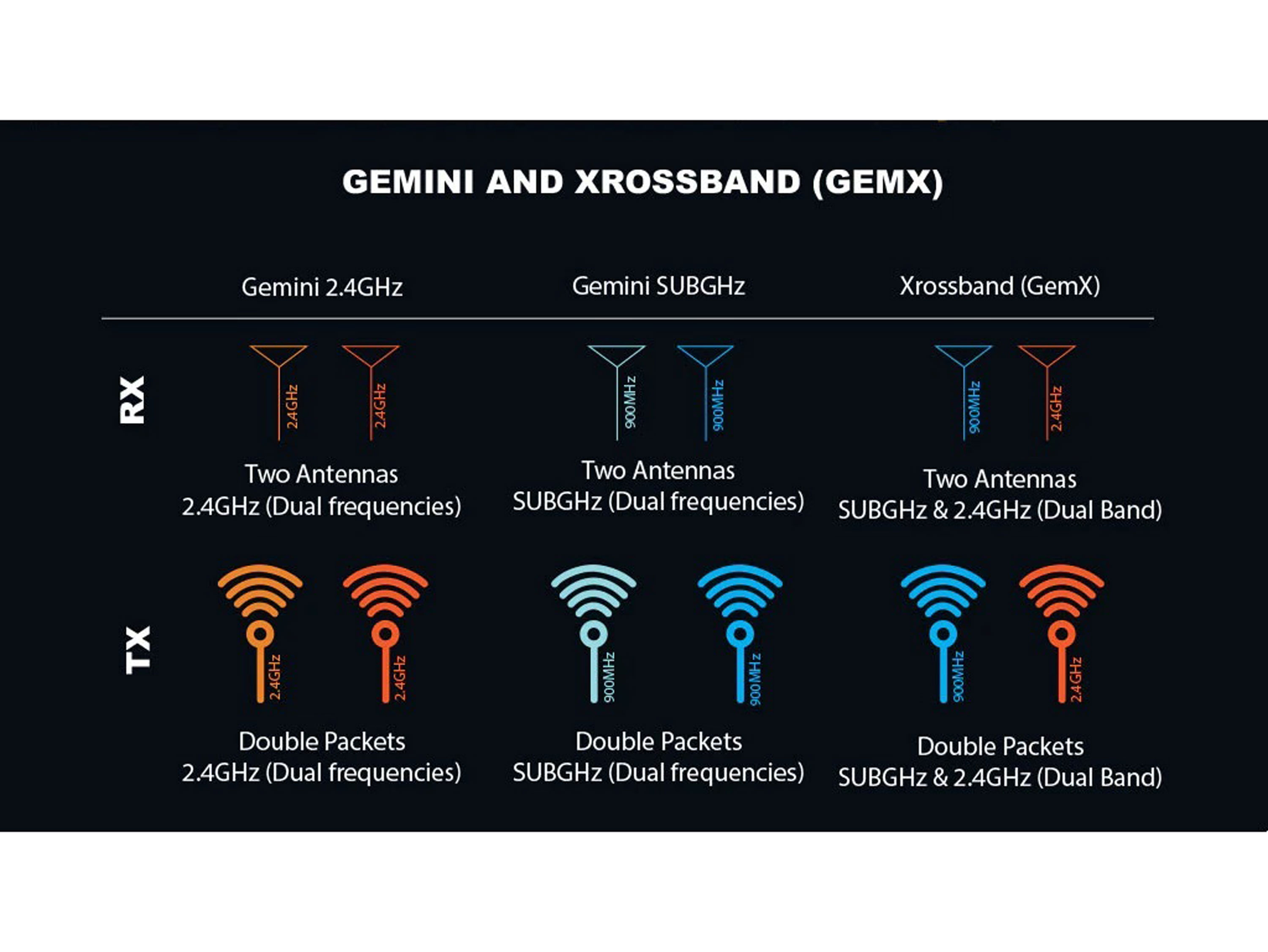 Приймач Radiomaster XR4 Gemini Xrossband ELRS (2.4GHz/900MHz) (світлина #7)