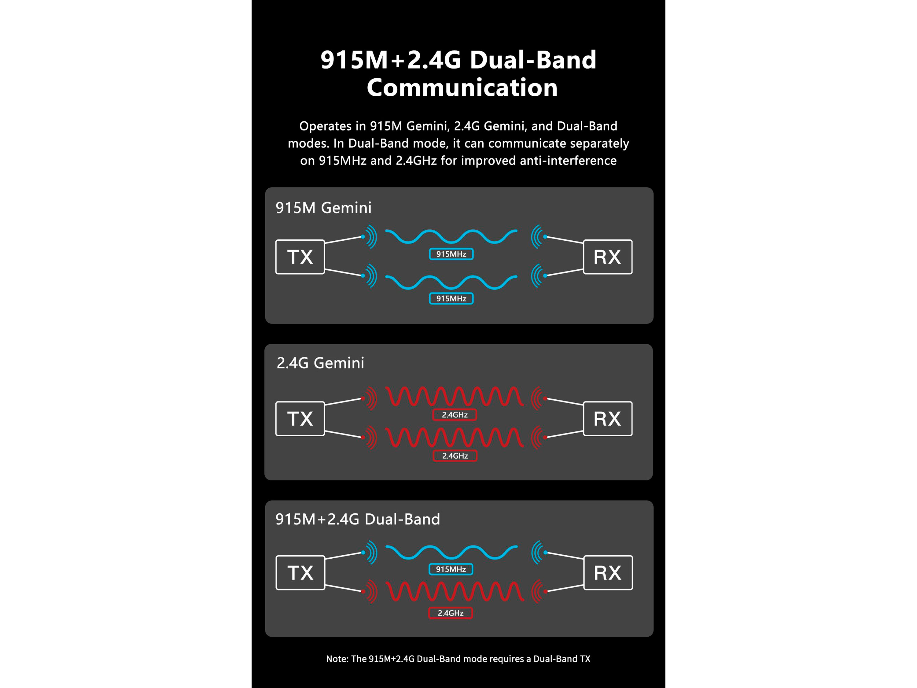 Приймач GEPRC Gemini Xrossband ELRS (2.4GHz/915MHz) (світлина #8)