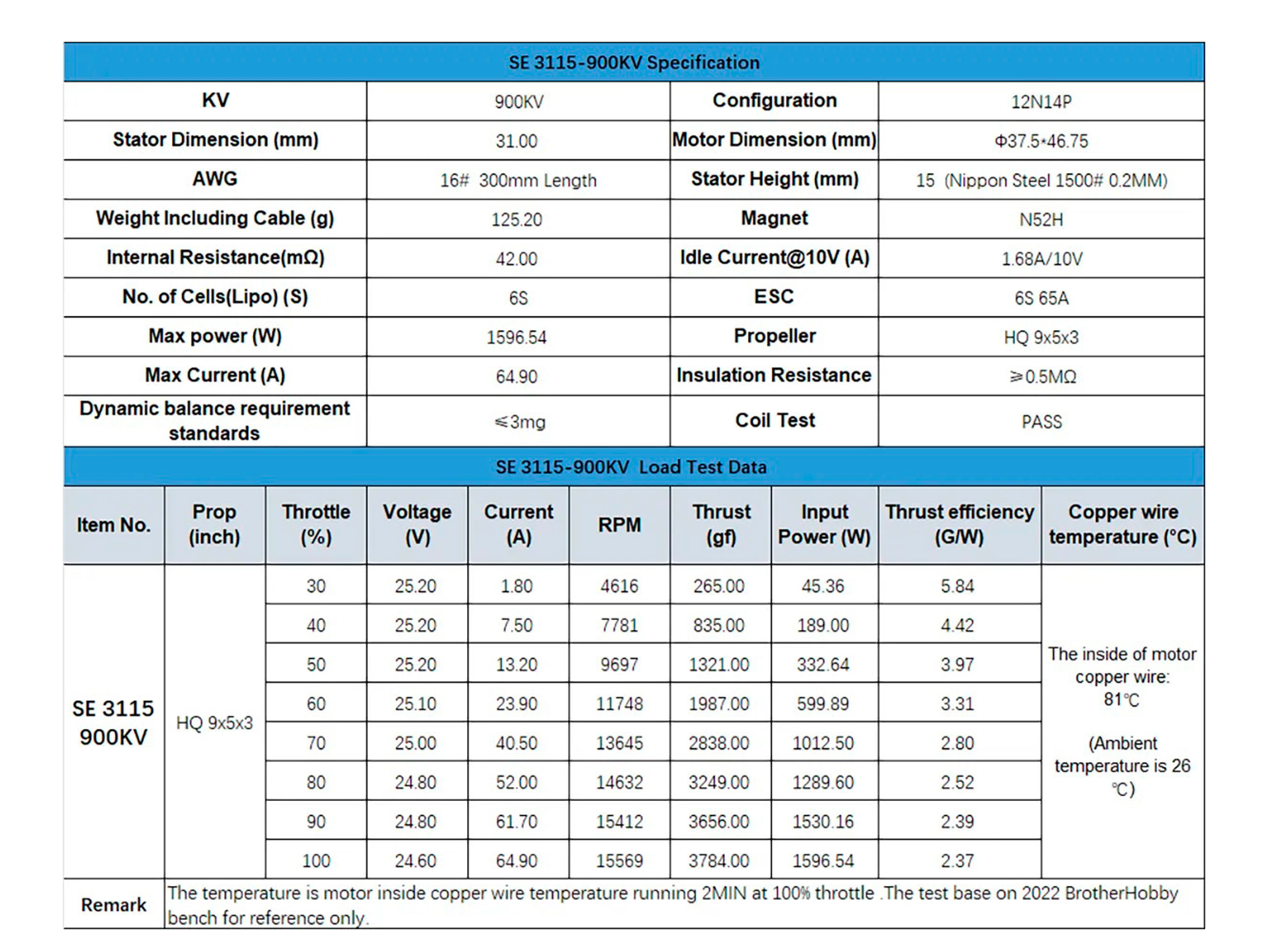 Двигун безколекторний BrotherHobby Special Edition 3115-900kv (світлина #6)