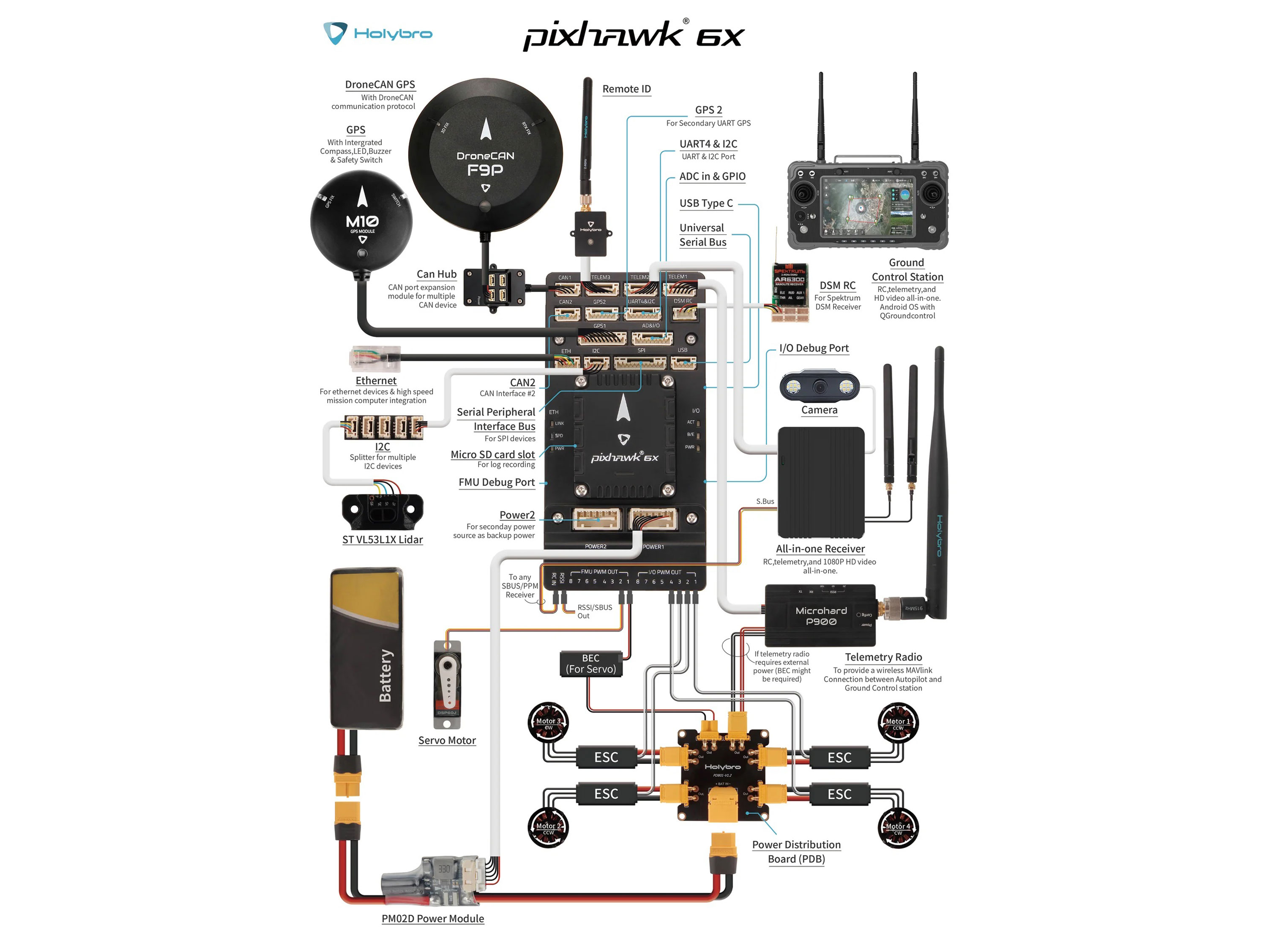 Польотний контролер Holybro Pixhawk 6X (Standard Set) (світлина #8)