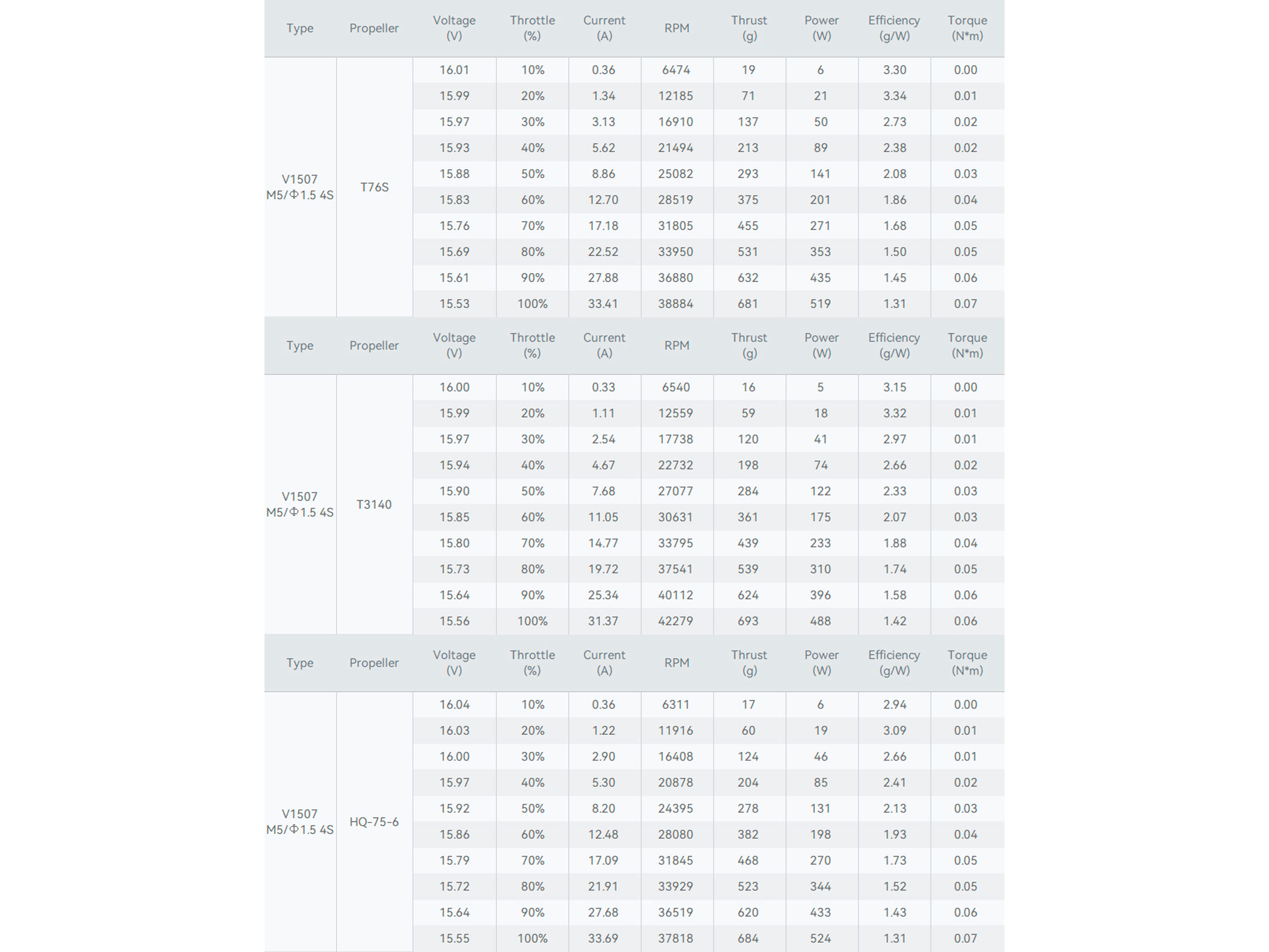 Двигун безколекторний T-Motor Velox V1507-3800kv (світлина #7)