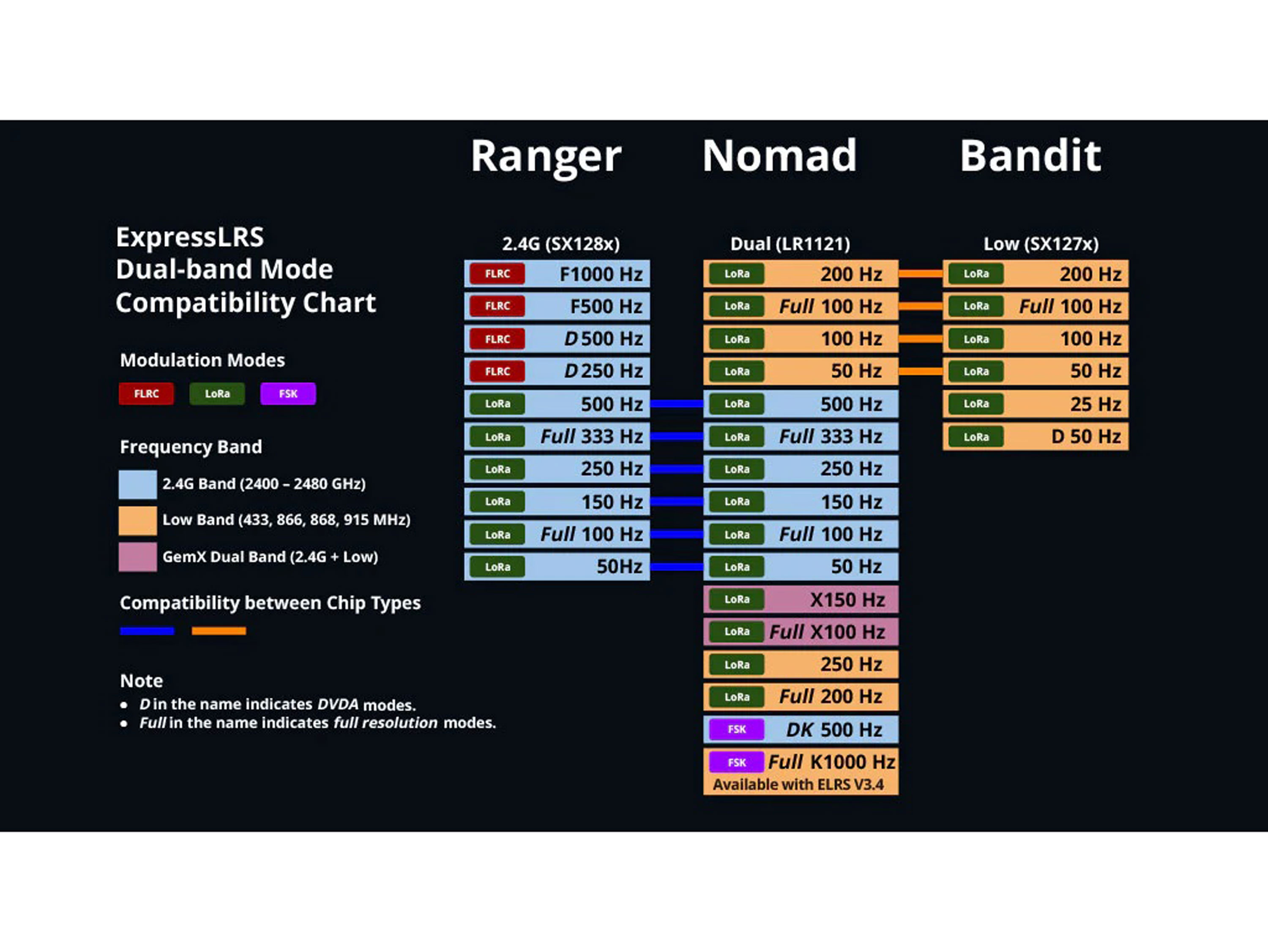Приймач Radiomaster DBR4 Gemini Xrossband ELRS (2.4GHz/915MHz) (світлина #7)