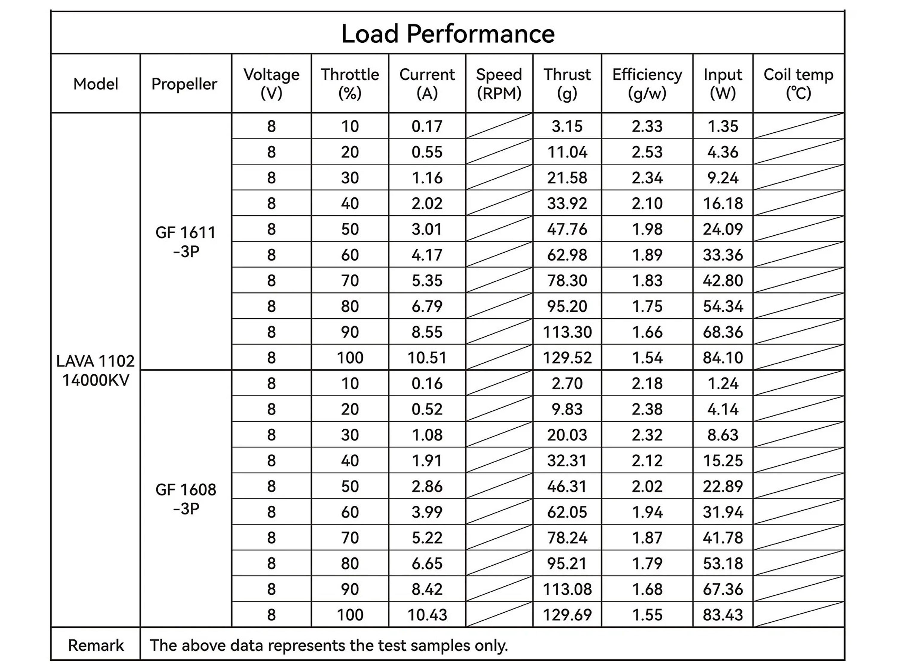 Двигун безколекторний BetaFPV LAVA 1102-14000kv (дріт 44мм) (світлина #5)