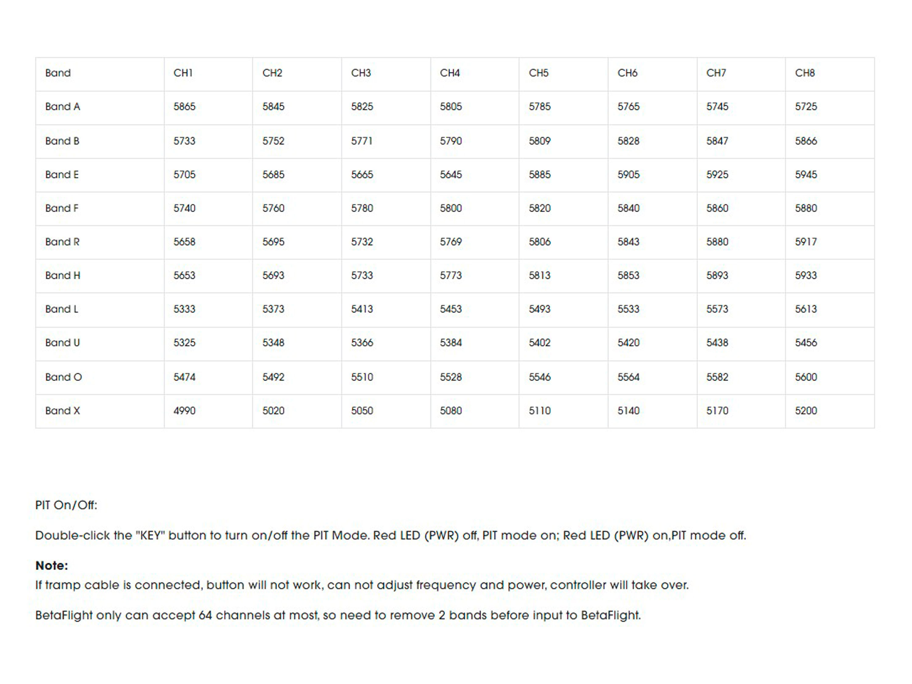 Відеопередавач Foxeer Reaper Extreme V2 3W 80Ch (4.9-6GHz) (світлина #6)