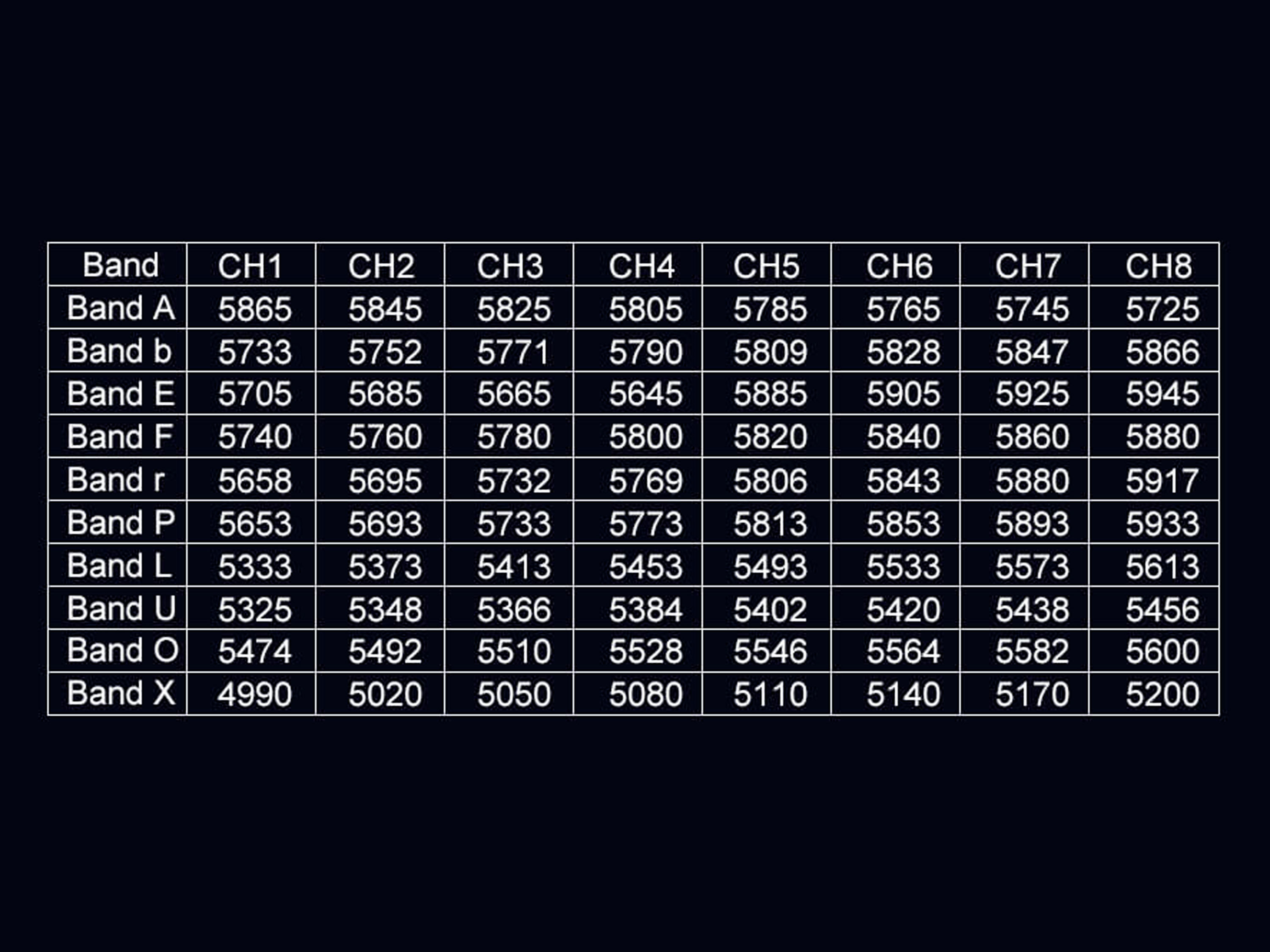 Відеопередавач AKK Alpha 5 4.9-5.9GHz 5W (80Ch) (світлина #4)